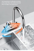 Elektrischer Wasserhahn mit Temperaturanzeige – Bild 1 | LuxeStyle
