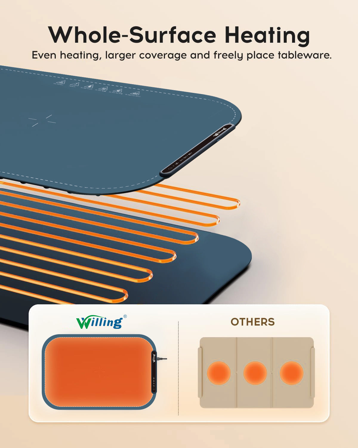 Warming Mat 250W, 3 Temperaturstufen