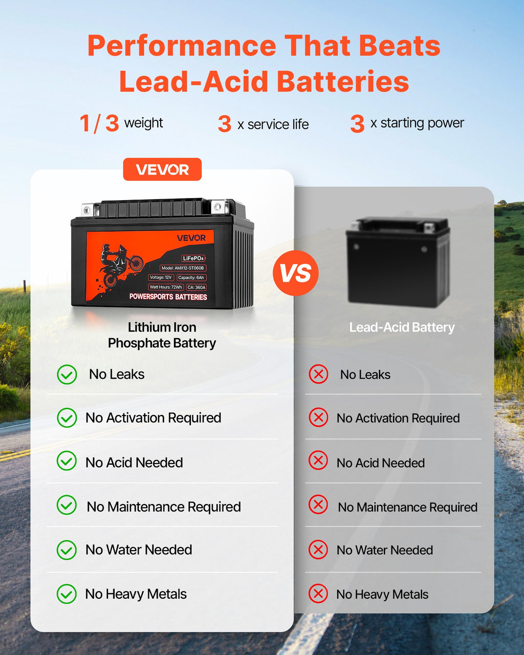 Motorradbatterie 12V 6Ah YTX12-BS