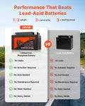 Motorradbatterie 12V 6Ah YTX12-BS