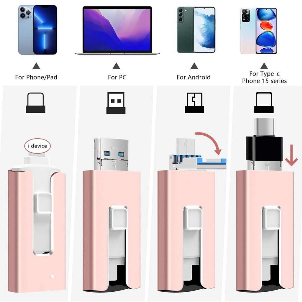 Multifunktionaler High-Speed USB Stick
