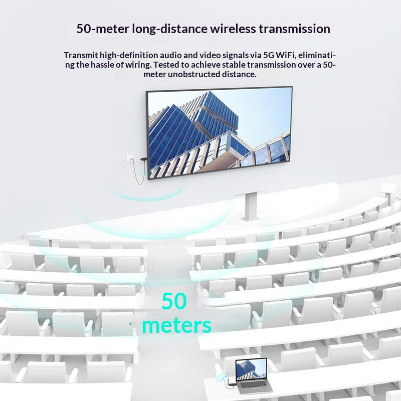 Wireless HDMI Transmitter für TV
