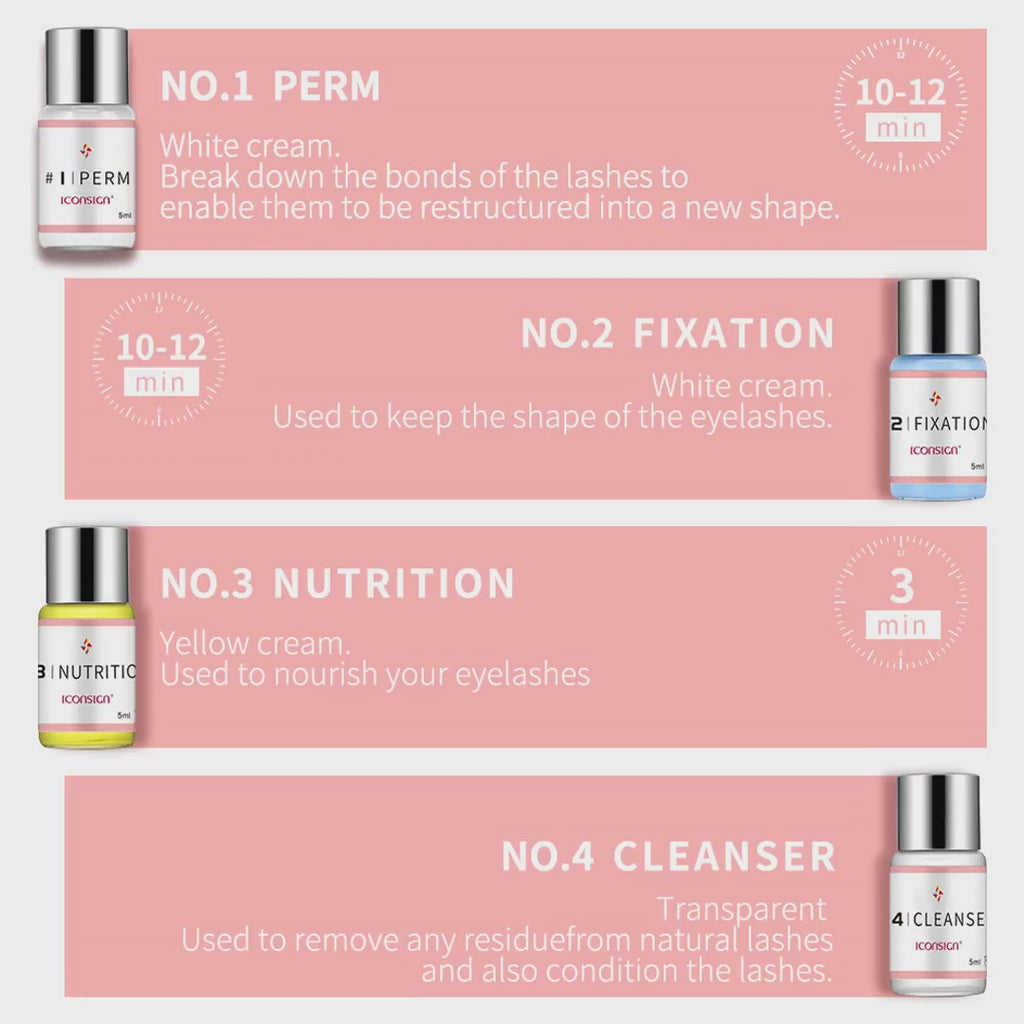 Wimpernlift-Kit