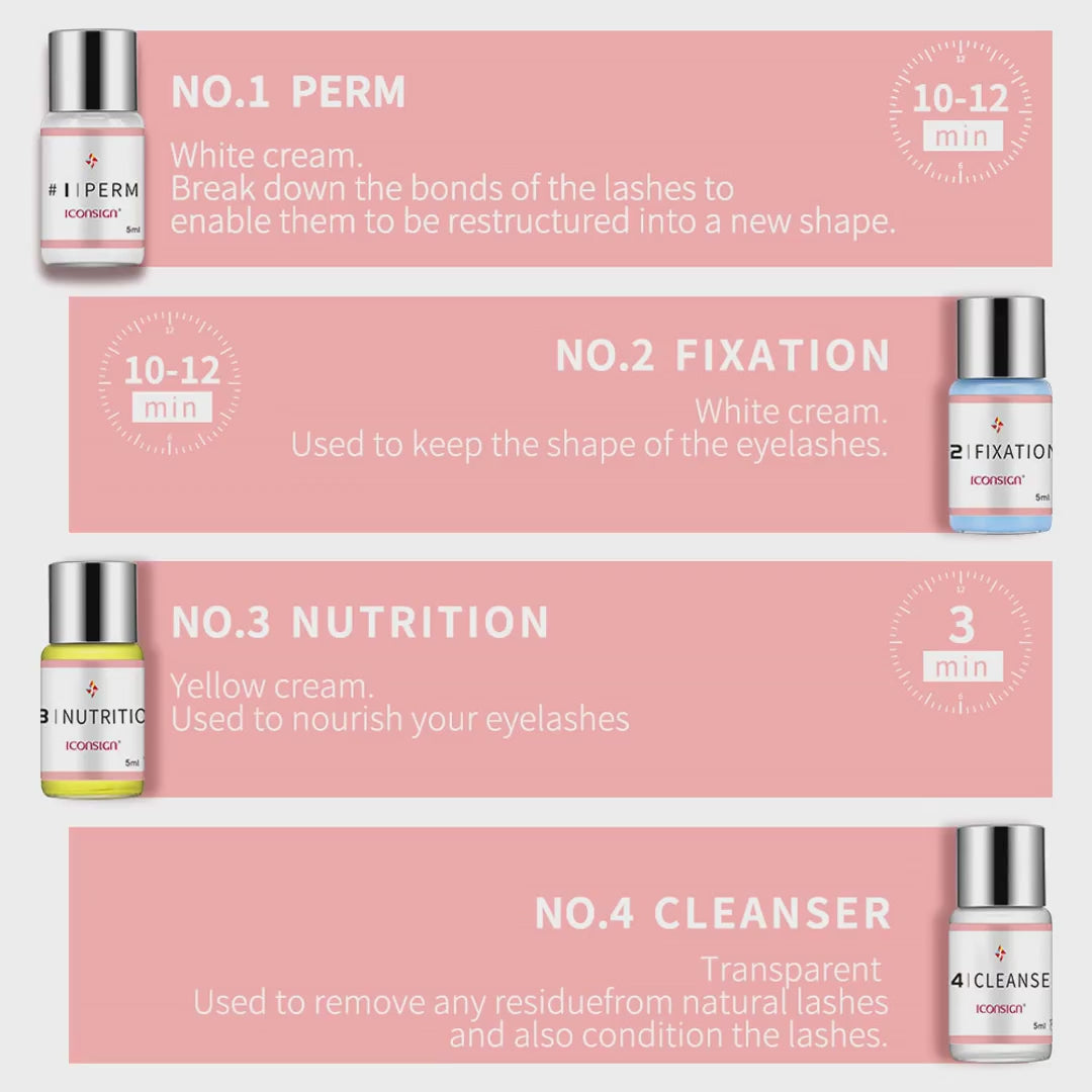 Wimpernlift-Kit