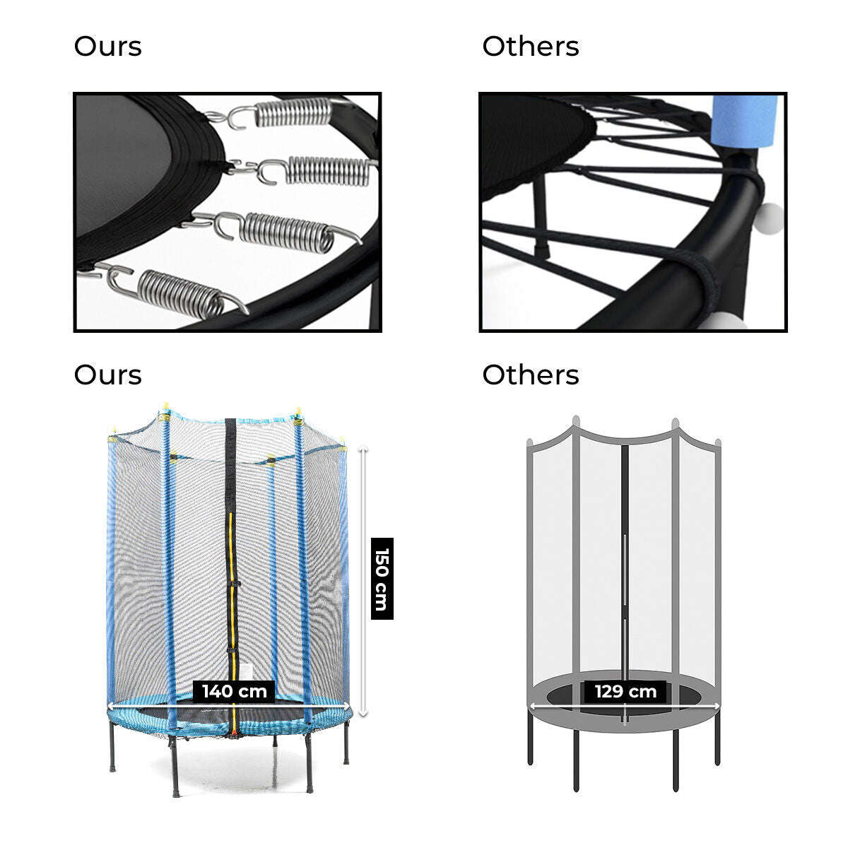 Kindertrampolin mit Sicherheitsnetz Zuply InnovaGoods